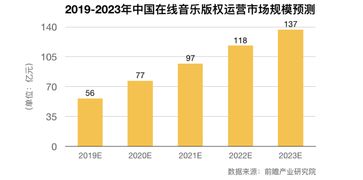 英美设工作组加强资本市场与数字资产合作