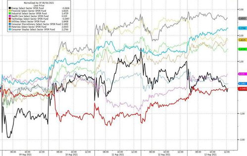 道指成份股耐克早盘上涨0.7%，此前已四连跌