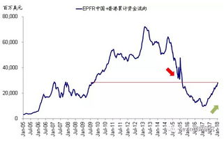 新兴市场ETF资金流入加速