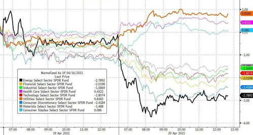 道指成份股美国运通上涨0.8%，此前与UPS达成协议