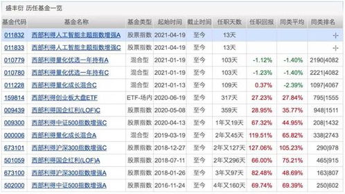 城堡旗下基金经理Mewani转投Balyasny 尽管此前亏损5000万美元