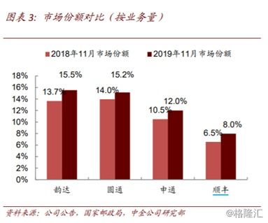 快递业“反内卷”在行动 竞争焦点从拼价格转向比服务