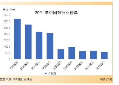 5年来银行业、保险业为实体经济提供新增资金170万亿元