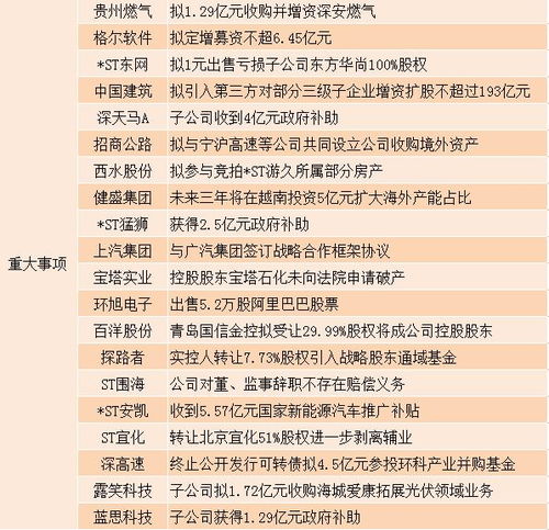 股海导航_2025年9月23日_沪深股市公告与交易提示