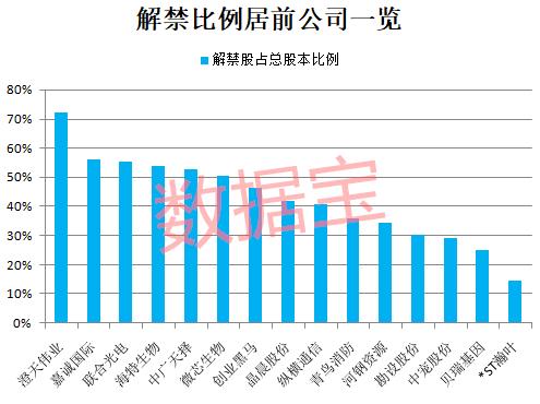 688270董事长被留置：上半年净利润增长超十倍，高位减持4.4亿