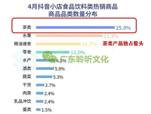 抖音卖钓鱼饵料怎么样？分析其市场潜力与挑战