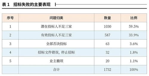 钓鱼饵料糖分含量高吗？原因分析与应对策略