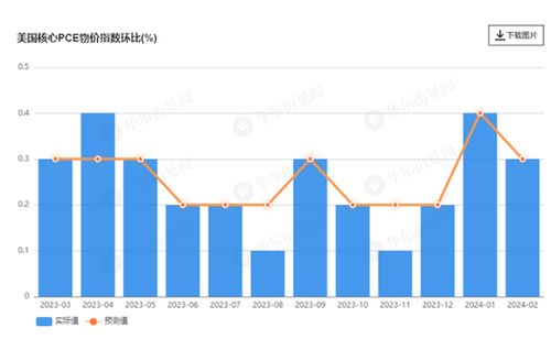 新加坡8月核心通胀率为0.3%，创四年半最低