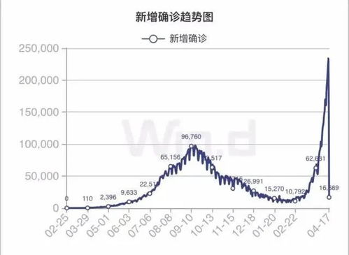 凯投宏观：印度家庭债务风险或于2027年利率周期转向时凸显