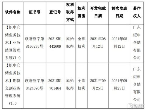 杭州园林(300649.SZ)：拟对全资子公司宿松杭园增资并签署转让协议