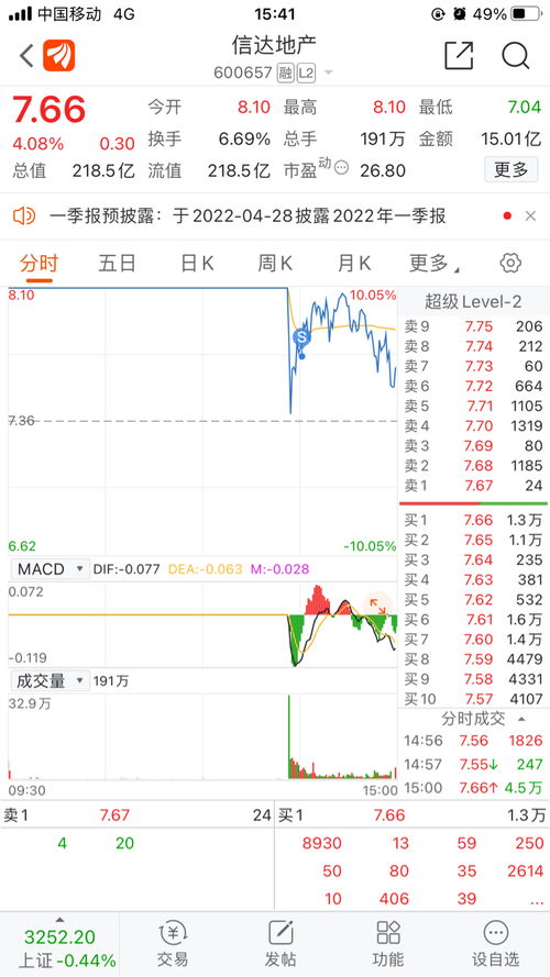信达地产(600657.SH)：关联方拟向公司提供更新改造资金