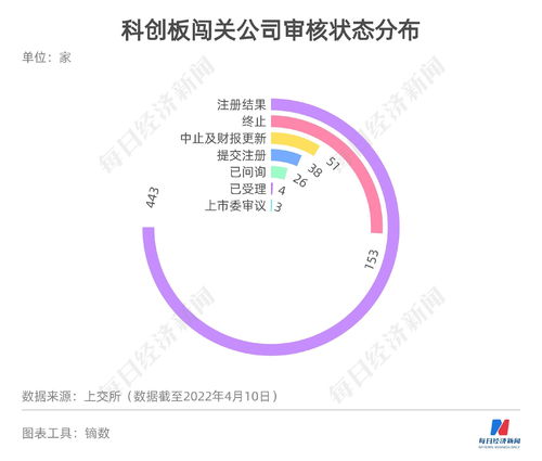 普源精电：1.18亿股将于10月9日上市流通