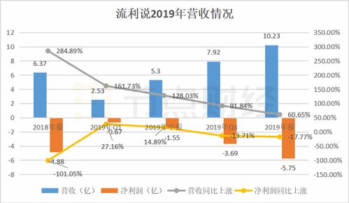 萤火虫航空季度亏损8030万美元超预期，股价暴跌12.4%