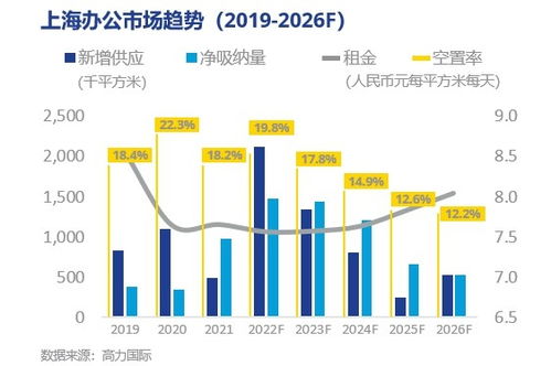 消费者压力上升 美国独栋出租房7月租金增速明显放缓