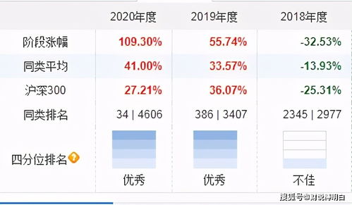 行业人事变动更趋频繁 多位基金经理“清仓式”卸任