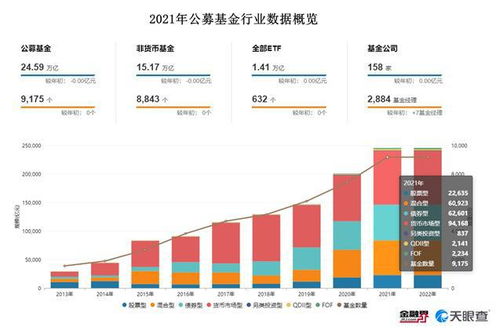 32家公募机构旗下46只权益产品今年以来净值翻倍