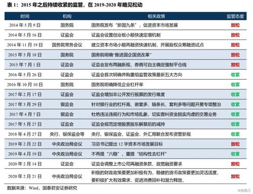 上市公司理财扫描：规模三连降，风险偏好抬升