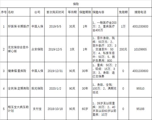 平均赔付率45% 你买的短期健康险真的赔到了吗？