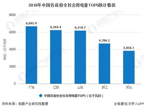 用电量连续两月突破万亿千瓦时，新经济增长点涌现