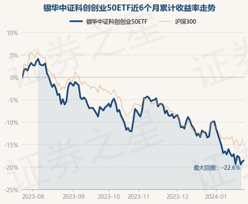 高效布局债券“科技板” 科创债ETF银华今起上市