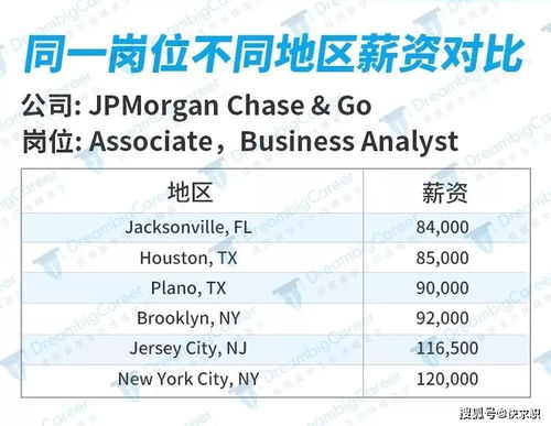 摩根大通表示 H-1B签证费用或致每月的移民工作许可至多减少5500份