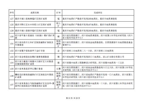 《支撑新一轮找矿突破战略行动标准体系及标准研制三年行动计划（2025-2027年）》印发