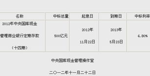 财政部、央行：加强国库现金管理商业银行定期存款质押品管理
