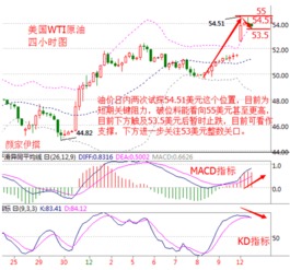 俄罗斯局势及供应风险引发投资者关注，油价维持涨势