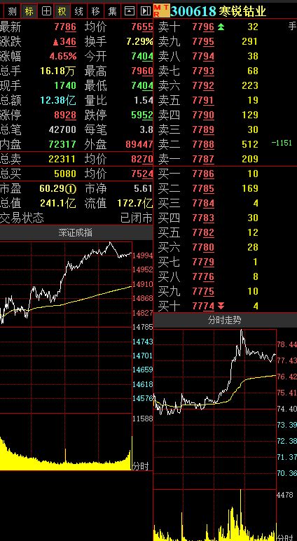 中微半导：已向香港联交所递交H股发行申请