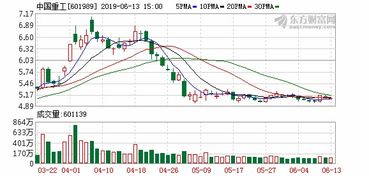 中国巨石：拟回购3000万股-4000万股公司股份