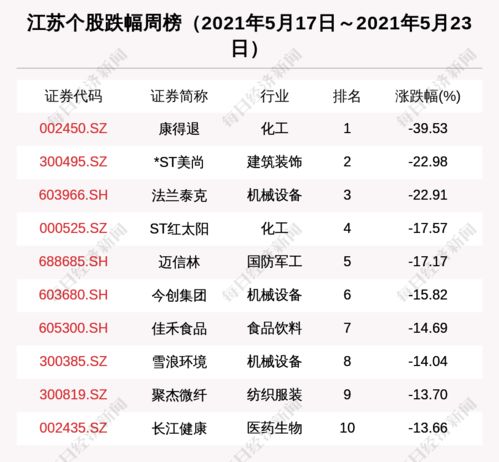 因赛集团：32.0350万股限售股将于9月26日上市流通