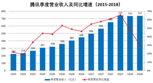 美光预计一季度营收将达到创纪录的125亿美元