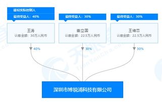 新致软件拟全资收购深圳恒道剩余股权