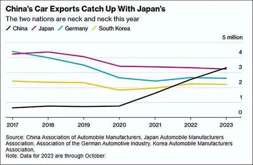 美国将欧盟汽车关税自8月起调降至15% 落实贸易协议条款