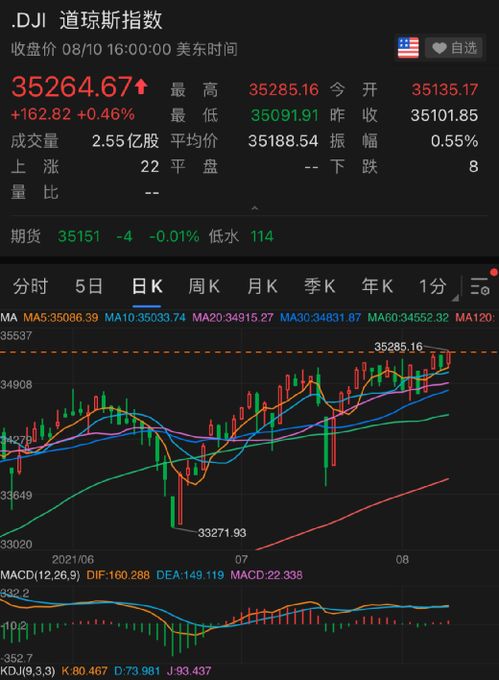 标普500成份股新思科技早盘下跌4.4%