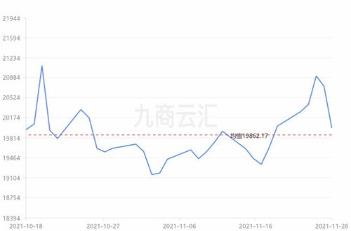 标普500成份股电子艺界早盘下跌4.3%
