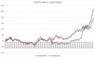 标普500成份股Diamondback早盘上涨3.4%