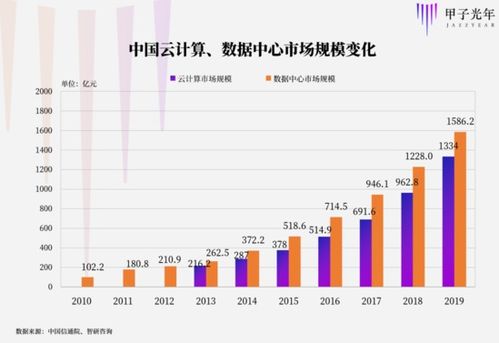 科技巨头竞相押注 AI基建竞赛“升温”