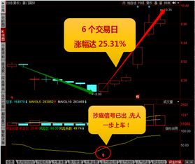 轮动中挖掘热点 机构探讨四季度攻守策略