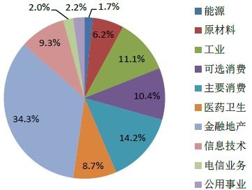 美国银行策略师认为标普500指数的高估值或是“新常态”而非泡沫