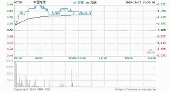 花旗上调阿里巴巴港股目标价17% 预计云收入和资本支出将加快