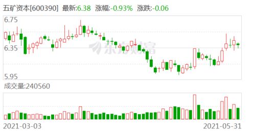 赫美集团大股东天蝎座基金拟减持不超3934万股