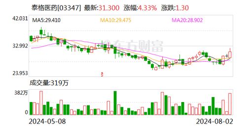 优必选涨6% 港股机器人板块走强