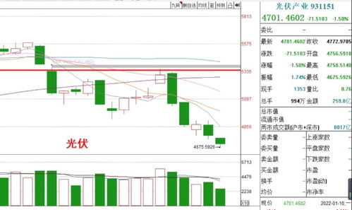 半导体利好不断！诺安基金刘慧影：多重逻辑共振，行情持续性获强支撑