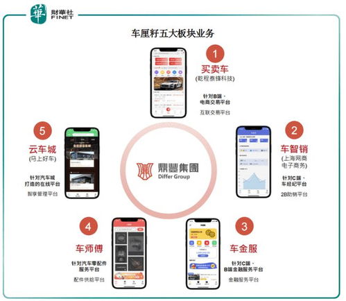 鼎丰集团汽车(06878.HK)：Conyers Trust Company已辞任公司注册办事处及助理秘书