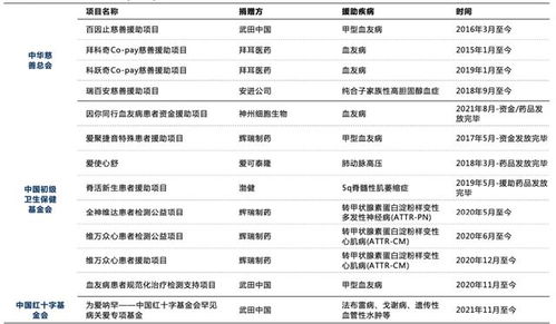 首个国家长护服务项目目录发布