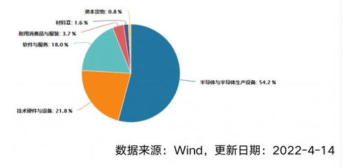 嘉实基金：公募基金高质量发展行动，为新质生产力注入金融动能