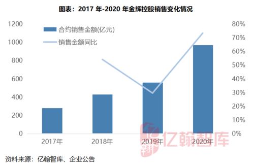 划定50%转介费红线，整治佣金乱象：港版“报行合一”来临