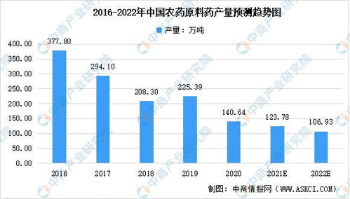 中国钓鱼饵料市场，规模、趋势与未来机遇