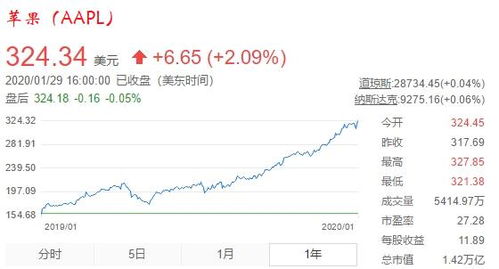 埃森哲四季度业绩强劲，计划向股东返还至少93亿美元